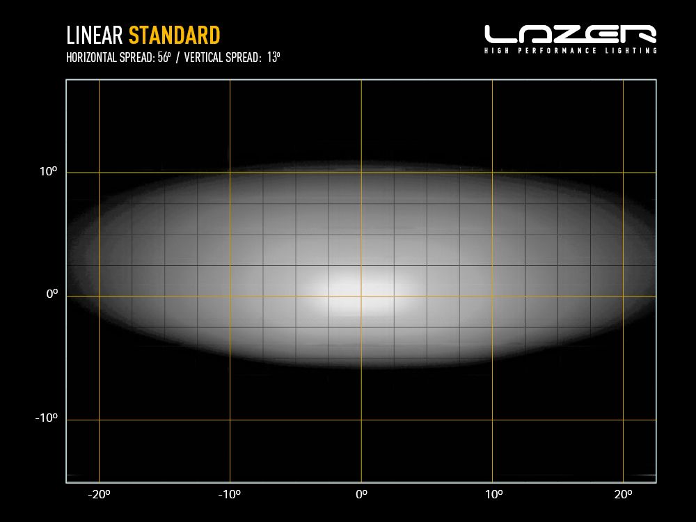 LAZER LAMPS Linear-6 — Barre LED 2250 lm - BYD Shark 2024+