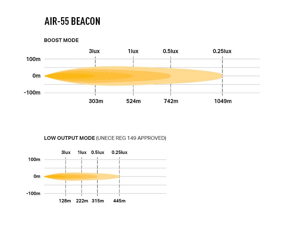 LAZER LAMPS AIR-55 Balise — Phare LED Compact 6800 lm - BYD Shark 2024+