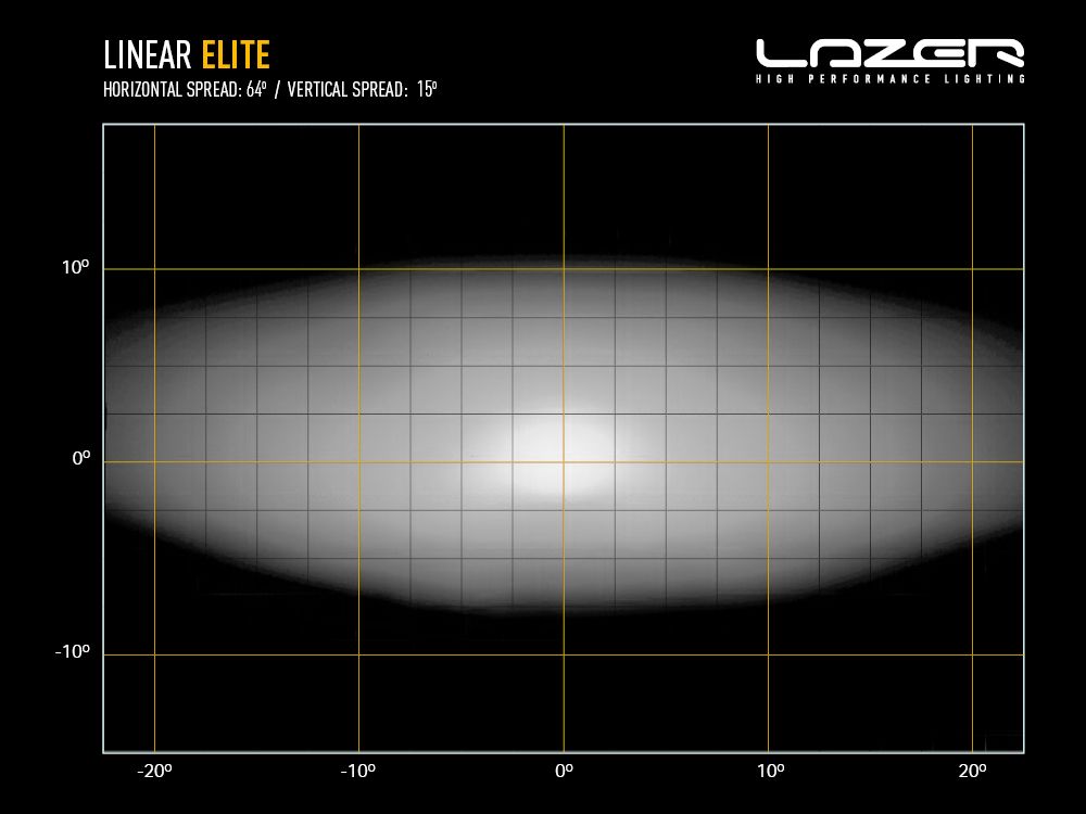 LAZER LAMPS Linear-12 Elite — Barre LED 8100 lm - BYD Shark 2024+