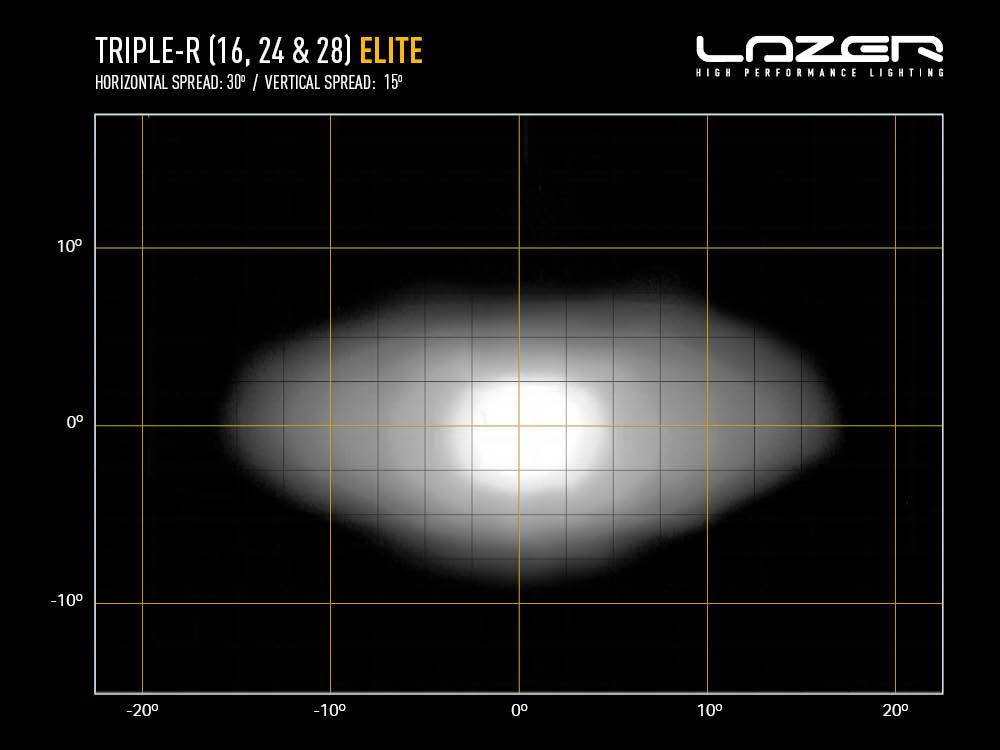 LAZER LAMPS Triple-R 28 Elite — Phare Rond LED 28560 lm - BYD Shark 2024+