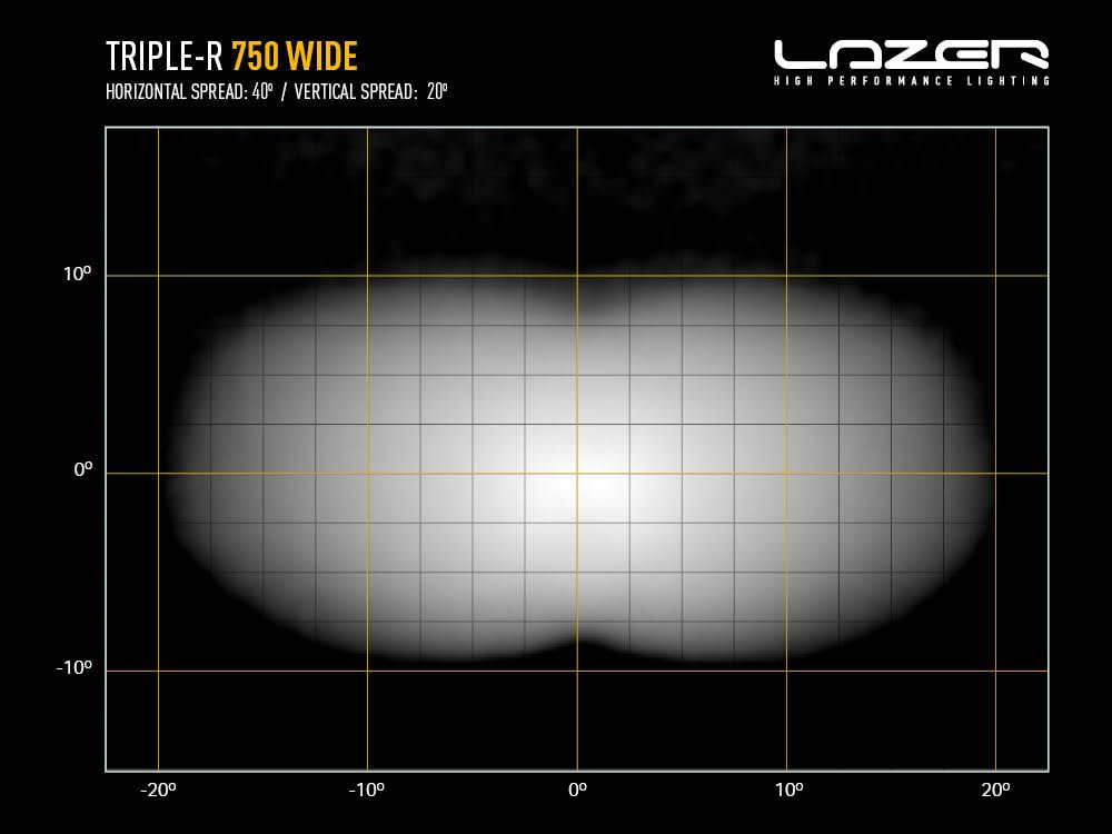 LAZER LAMPS Triple-R 750 Grand Angle — Phare Rond LED 4620 lm - BYD Shark 2024+
