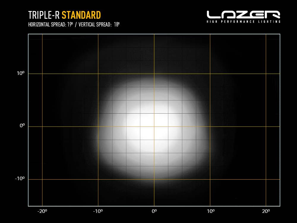 Phare LED LAZER LAMPS Triple-R 750 Gen2 - Éclairage Longue Portée 4x4 - BYD Shark 2024+