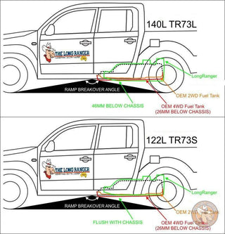 Reservoir de Remplacement LONGRANGER 140L Ford Ranger 2012-2022 sur Xperts4x4 Accessoires 4x4 Off-Road