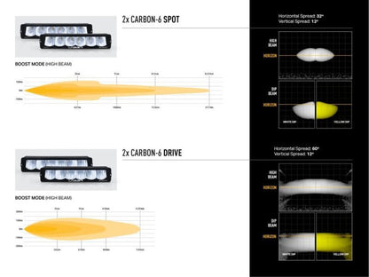 Kit intégration calandre Ford F-150 Raptor (2017-2020) – Carbon-6 Drive Yellow Dip - LAZER - Ford F150