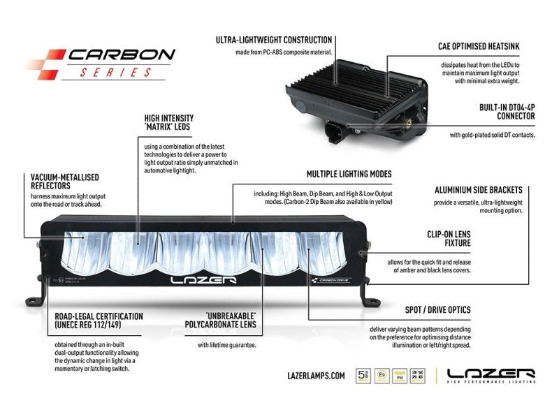 Kit intégration calandre Ford F-150 Raptor (2017-2020) – Carbon-6 Drive Yellow Dip - LAZER - Ford F150