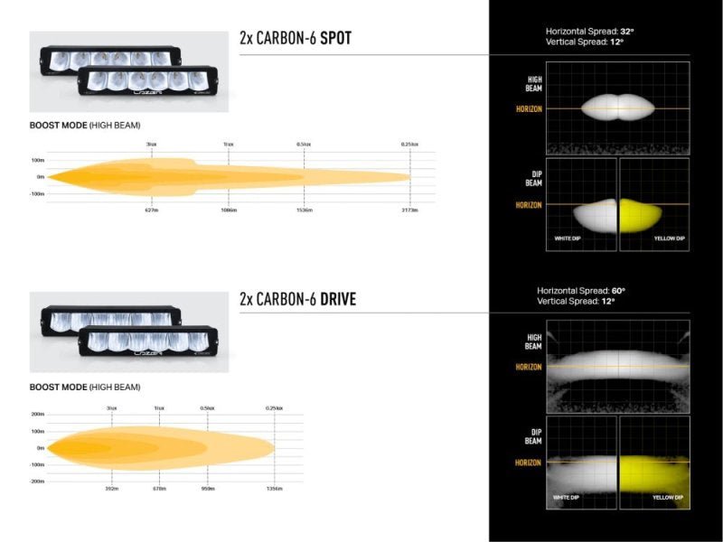 Kit intégration calandre Ford F-150 Raptor (2024+) – Carbon-6 Spot Yellow - LAZER - Ford Ranger/Raptor 2023+