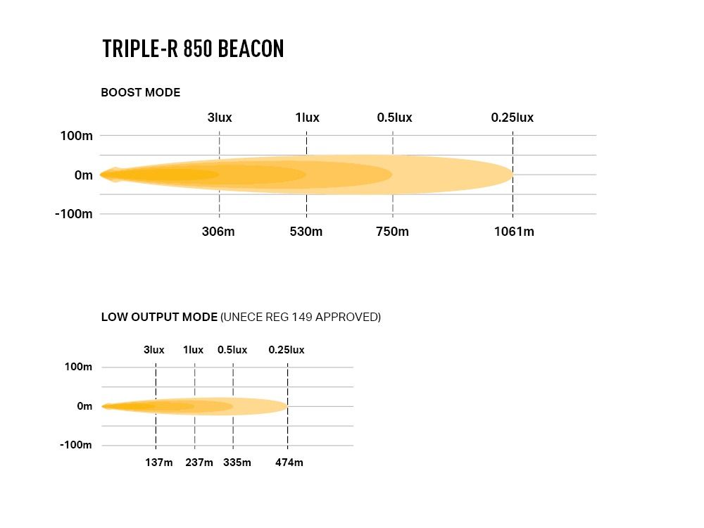 LAZER LAMPS Triple-R 850 Balise — Phare Rond LED 6930 lm sur Xperts4x4 Accessoires 4x4 Off-Road