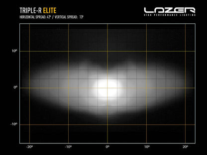 Eclairage LED LAZER LAMPS Triple-R 850 Elite, phare rond lumineux avec 8068 lumens pour moto ou véhicule tout-terrain.