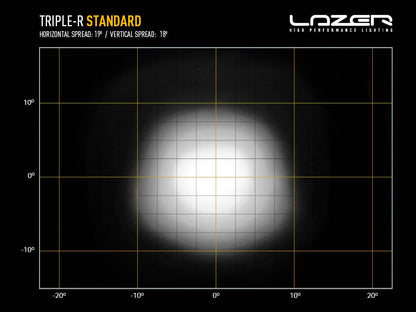 Phare rond LED LAZER LAMPS Triple-R 850 avec 6930 lumens, éclairage LED puissant pour véhicule.