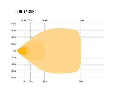 LAZER LAMPS Utility-80 HD — Phare de Travail LED 8940 lm sur Xperts4x4 Accessoires 4x4 Off-Road