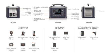 Batterie Portable BigBlue CellPowa 600 | 537Wh LiFePO4 | 600W sur Xperts4x4 Accessoires 4x4 Off-Road