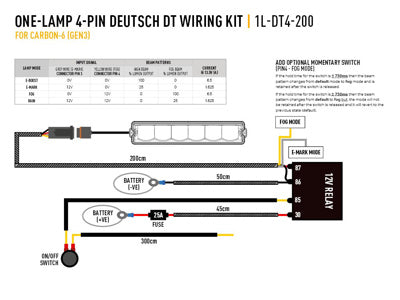 Simple-Lamp Faisceau de câblage (RP-Hyperspot et Utility 80HD avec Dimmer fonction) LAZER LAMPS sur Xperts4x4 Accessoires 4x4 Off-Road