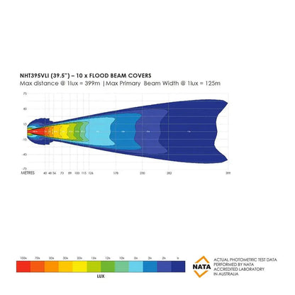 Barre LED Bushranger Night Hawk 39,5" Series SR sur Xperts4x4 Accessoires 4x4 Off-Road