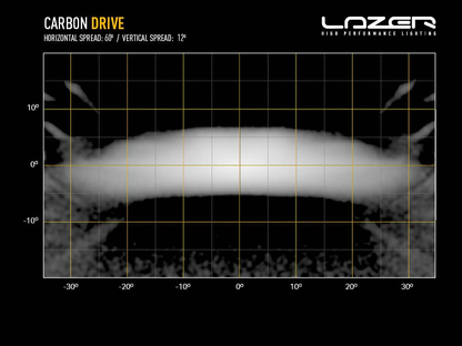 Barre de LED LAZER LAMPS Carbon-2 Drive (Gen3) - Montage Avant sur Xperts4x4 Accessoires 4x4 Off-Road