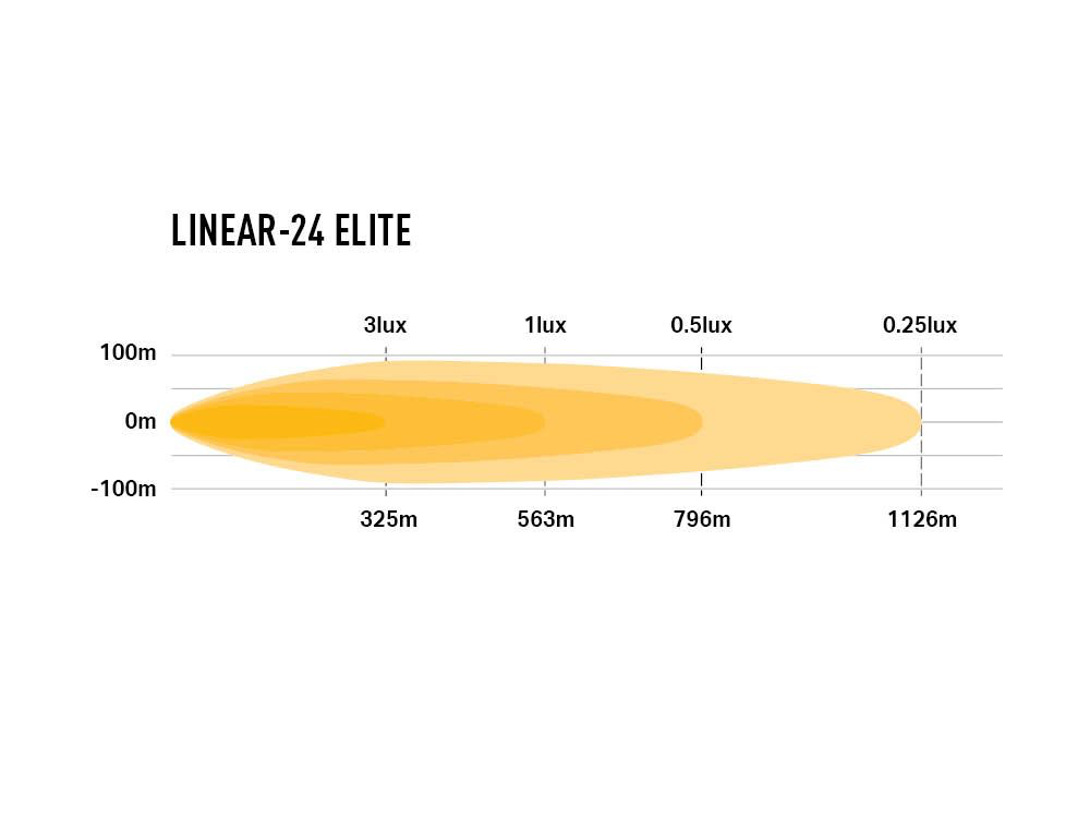 Barre de LED LAZER LAMPS Linear-24 Elite sur Xperts4x4 Accessoires 4x4 Off-Road