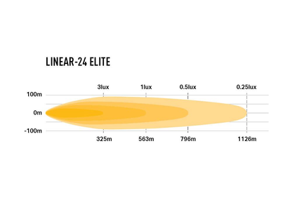 Barre de LED LAZER LAMPS Linear-24 Elite sur Xperts4x4 Accessoires 4x4 Off-Road