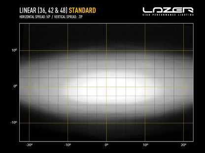 Barre de LED LAZER LAMPS Linear-36 sur Xperts4x4 Accessoires 4x4 Off-Road