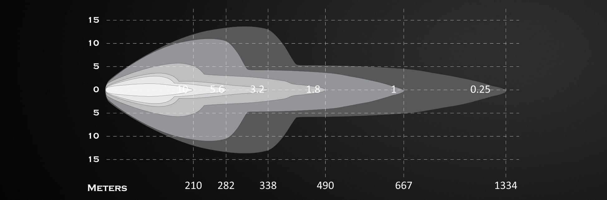Feu de Conduite LED Lumidrive Night Seeker 9 - Puissance Pure sur Xperts4x4 Accessoires 4x4 Off-Road