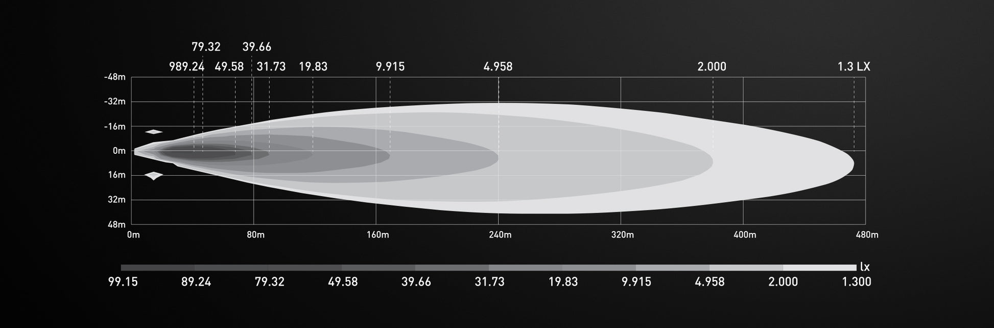 Feux de Position LUMIDRIVE Rayzor S1 - Puissance & Style sur Xperts4x4 Accessoires 4x4 Off-Road
