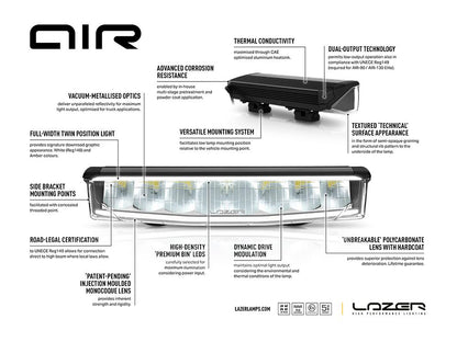 Phare LED compact LAZER LAMPS AIR-55, éclairage LED puissant de 6800 lm pour véhicule tout-terrain.