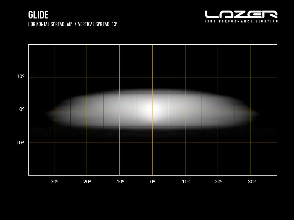 Barre d’éclairage LED LAZER LAMPS Glide PL Support Latéral, longue portée, 11500 lm, pour véhicules tout-terrain.