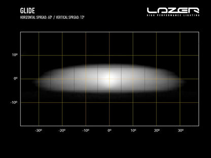 Barre d’éclairage LED LAZER LAMPS Glide PL Support Latéral, longue portée, 11500 lm, pour véhicules tout-terrain.