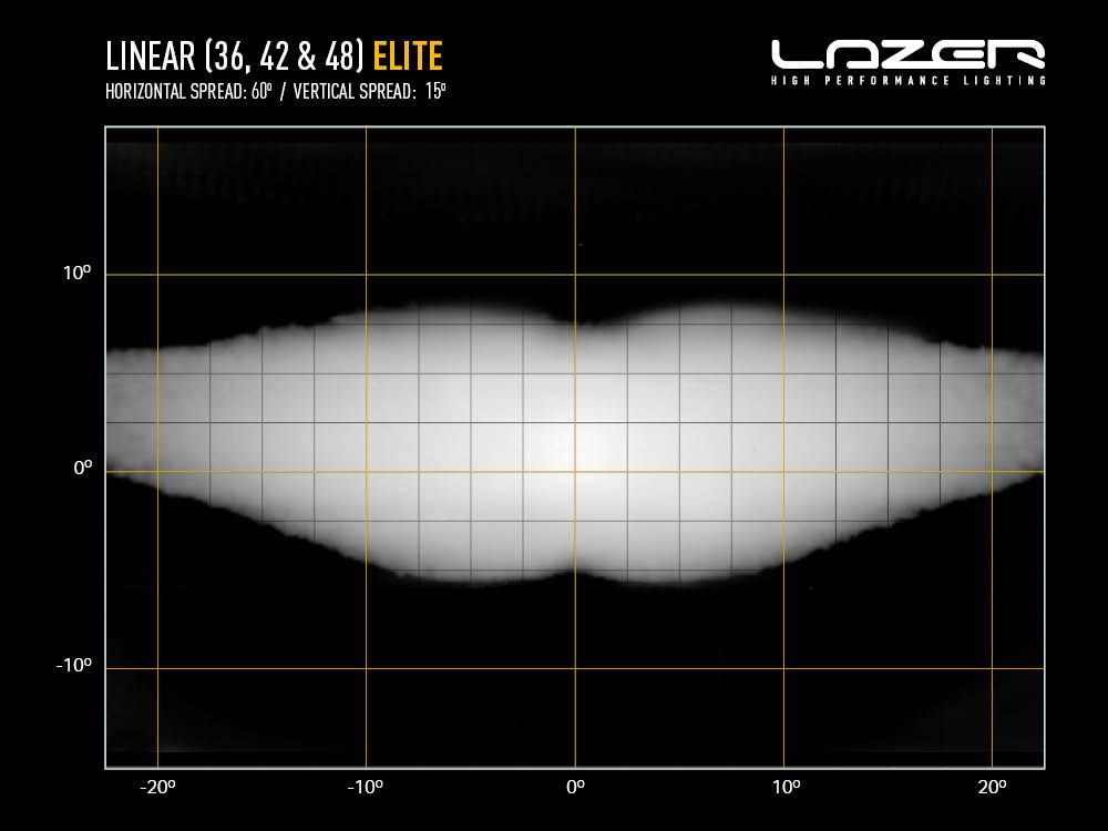 Barre LED LAZER LAMPS Linear-48 Elite avec 34800 lm, éclairage LED puissant pour véhicules tout-terrain.