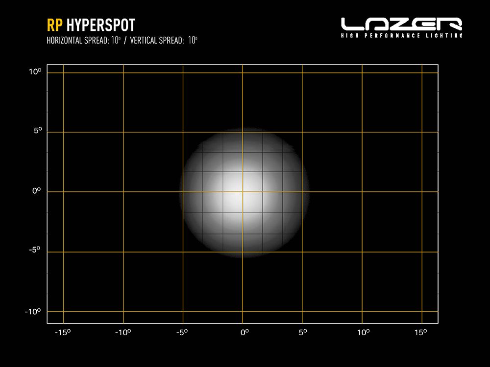 LAZER LAMPS RacePod Hyperspot — Phare LED Compact 4520 lm sur Xperts4x4 Accessoires 4x4 Off-Road