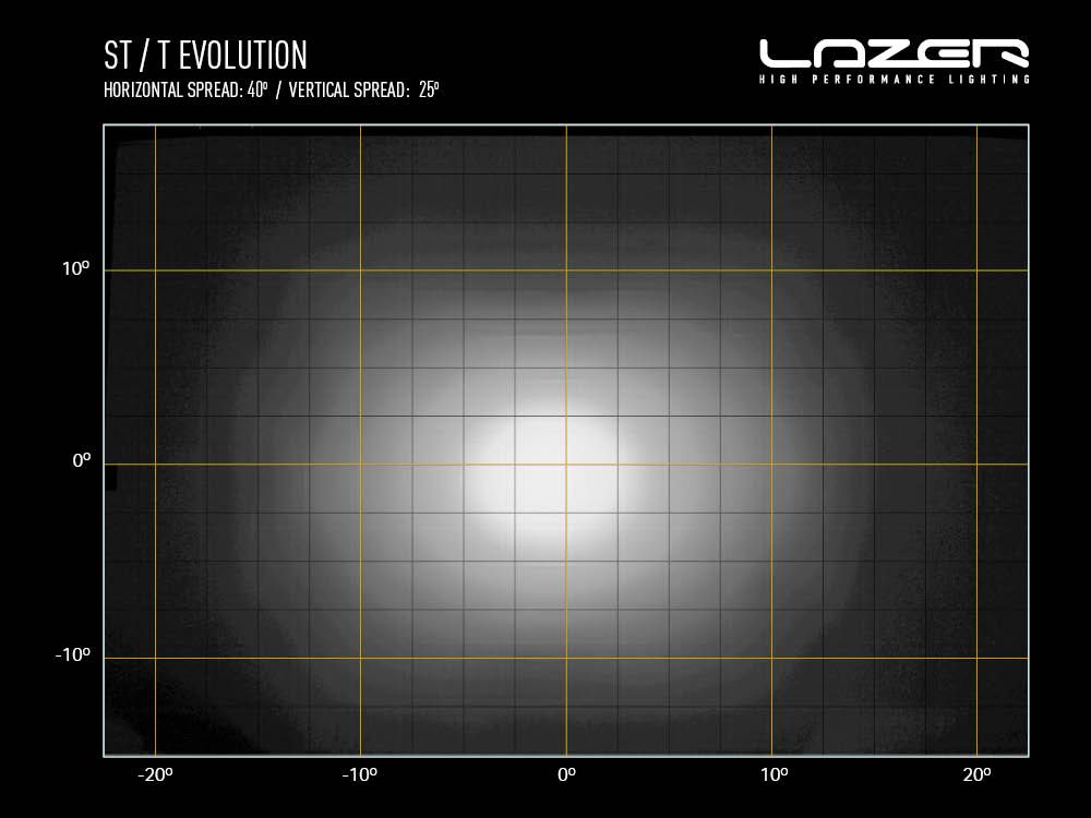 Barre LED Slim LAZER LAMPS ST6 Évolution, éclairage LED puissant de 6204 lm pour véhicule tout-terrain.