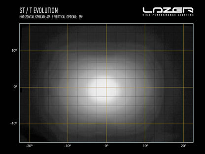 Barre LED Slim LAZER LAMPS ST6 Évolution, éclairage LED puissant de 6204 lm pour véhicule tout-terrain.