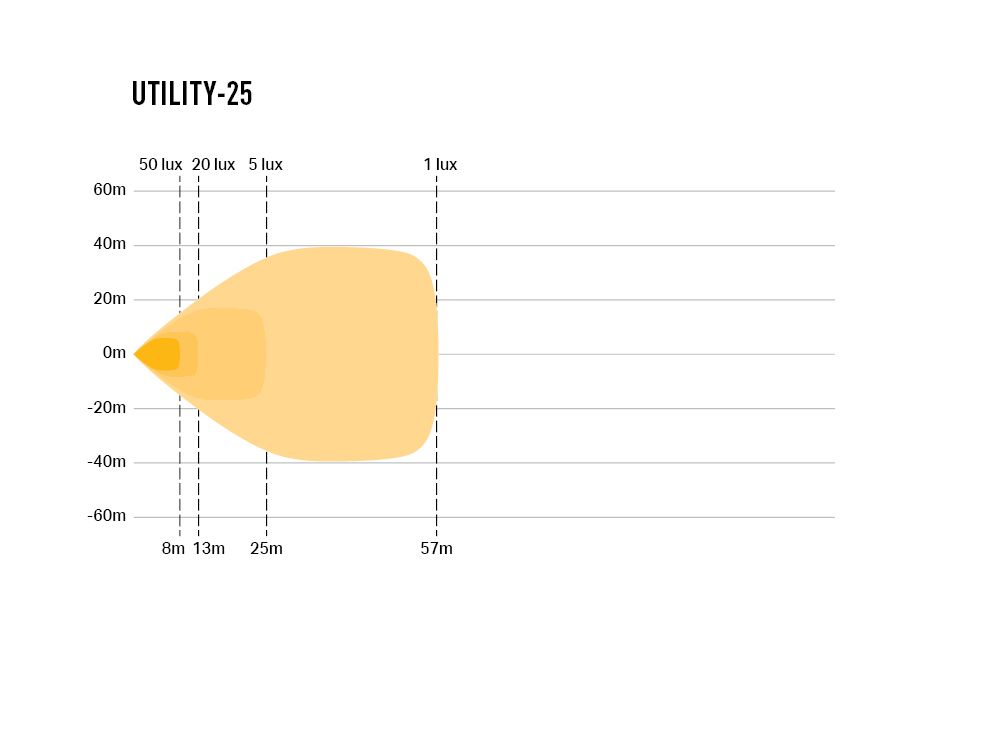 LAZER LAMPS Utility-25 — Phare de Travail LED 3016 lm sur Xperts4x4 Accessoires 4x4 Off-Road