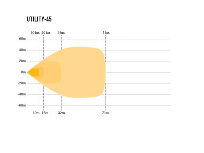 LAZER LAMPS Utility 45 Slimline — Phare de Travail LED 4560 lm sur Xperts4x4 Accessoires 4x4 Off-Road