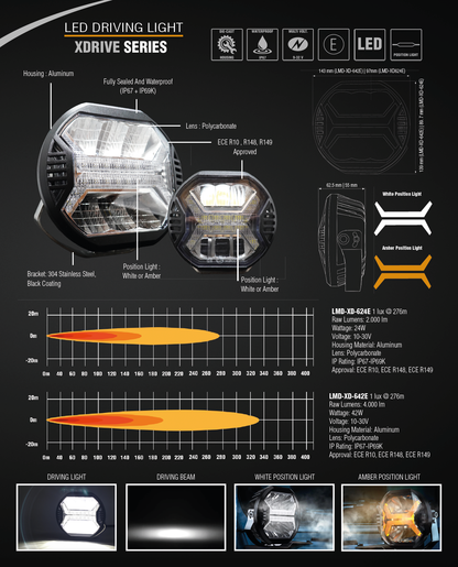 Phare LED XDRIVE 4.0 Lumidrive – Puissance & Sécurité 24W sur Xperts4x4 Accessoires 4x4 Off-Road