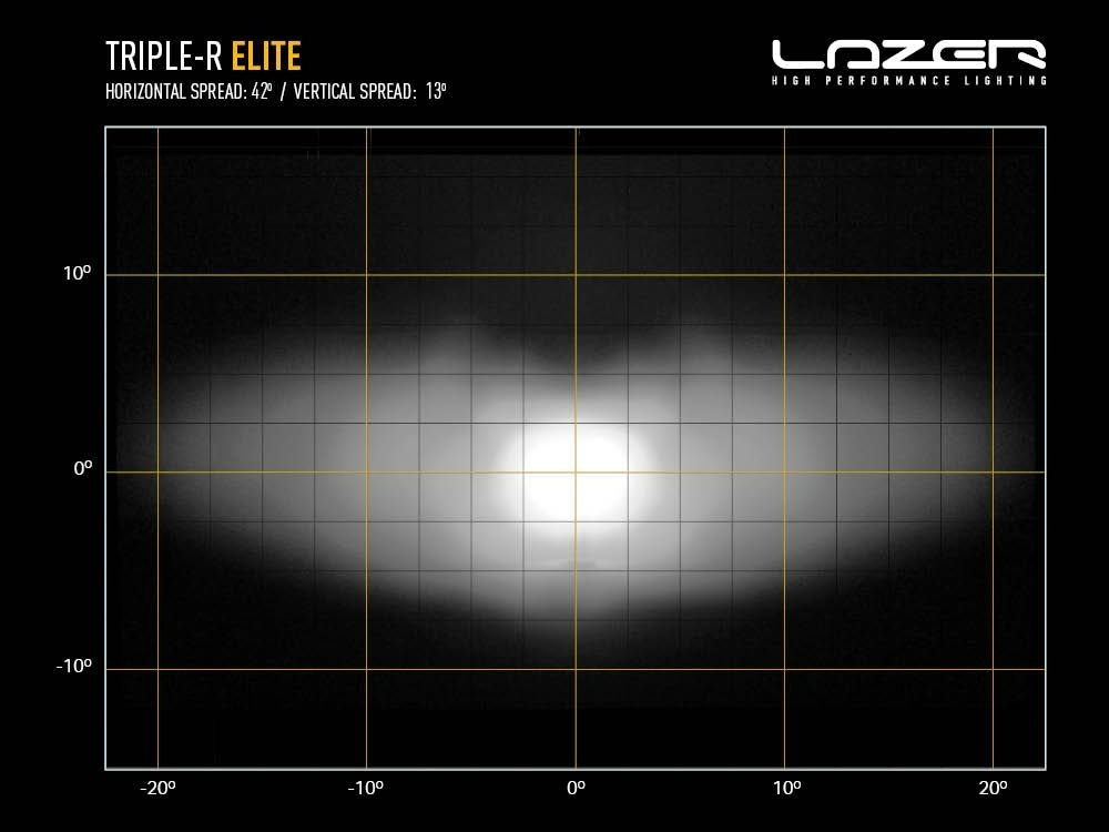 Projecteur LED LAZER LAMPS Triple-R 4 (750) LED sur Xperts4x4 Accessoires 4x4 Off-Road