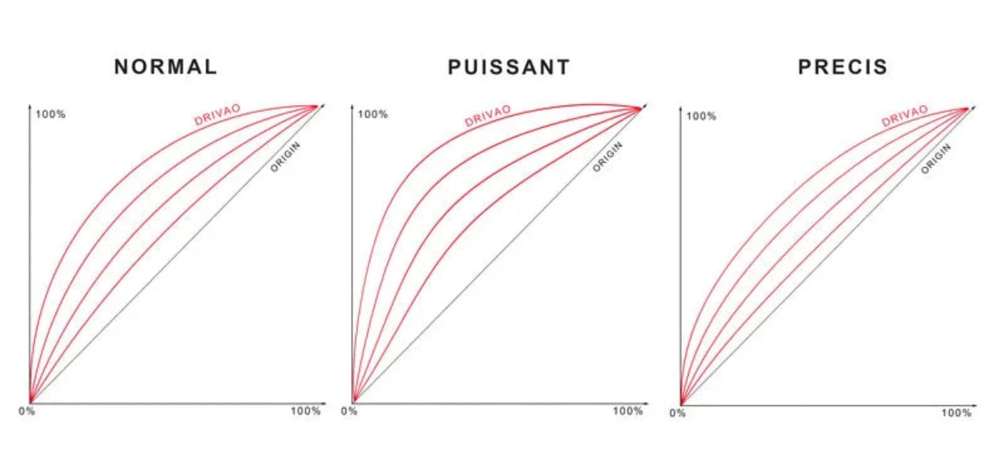 Boîtier de réactivité Moteur DRIVAO - Certifié TÜV & CE sur Xperts4x4 Accessoires 4x4 Off-Road