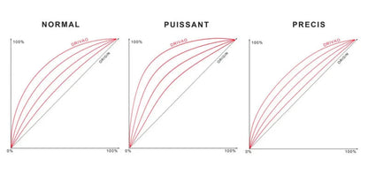 Boîtier de réactivité Moteur DRIVAO - Certifié TÜV & CE sur Xperts4x4 Accessoires 4x4 Off-Road