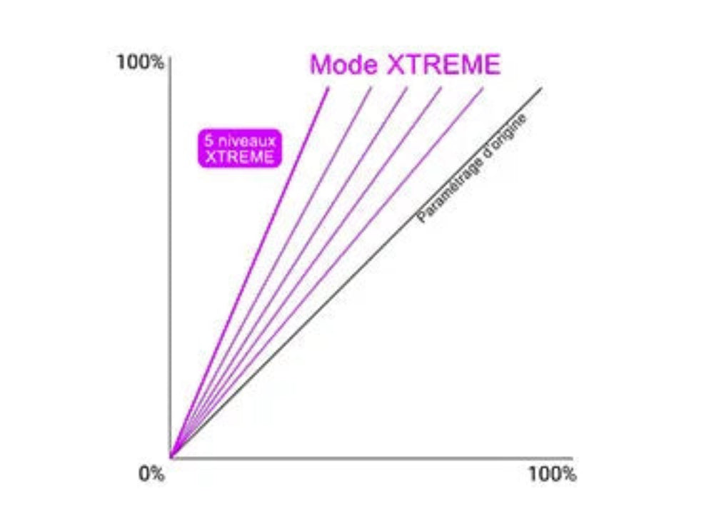 Boîtier de réactivité Moteur DRIVAO - Certifié TÜV & CE sur Xperts4x4 Accessoires 4x4 Off-Road