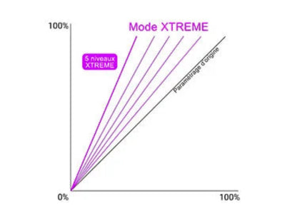Boîtier de réactivité Moteur DRIVAO - Certifié TÜV & CE sur Xperts4x4 Accessoires 4x4 Off-Road