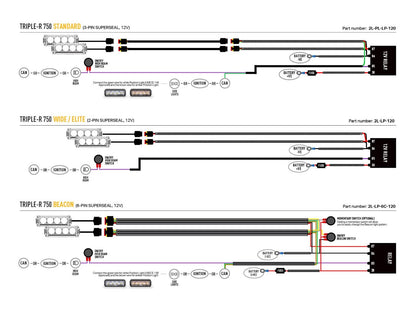 Pack LED Calandre LAZER LAMPS Renault Master 2020-2023 sur Xperts4x4 Accessoires 4x4 Off-Road