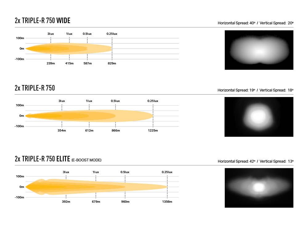 Pack LED Calandre LAZER LAMPS pour Renault Trafic, éclairage LED puissant intégré à la calandre.