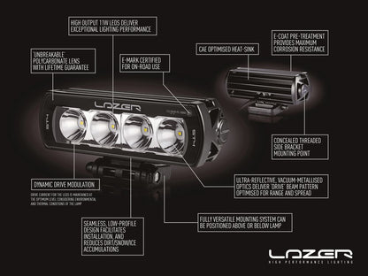 Pack LED Calandre LAZER LAMPS pour Toyota Land Cruiser 70 Serie 2007-2023, avec 2 feux LED intégrés et design robuste.