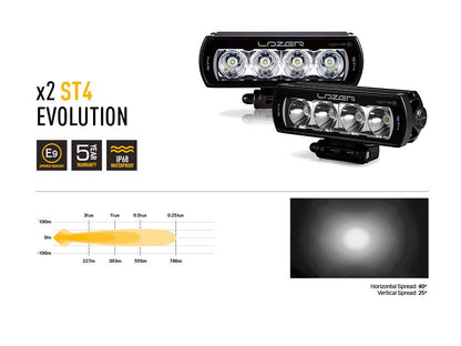 Pack LED de calandre LAZER LAMPS pour Toyota Land Cruiser 70 série 2007-2023, 2 projecteurs LED intégrés ST4.
