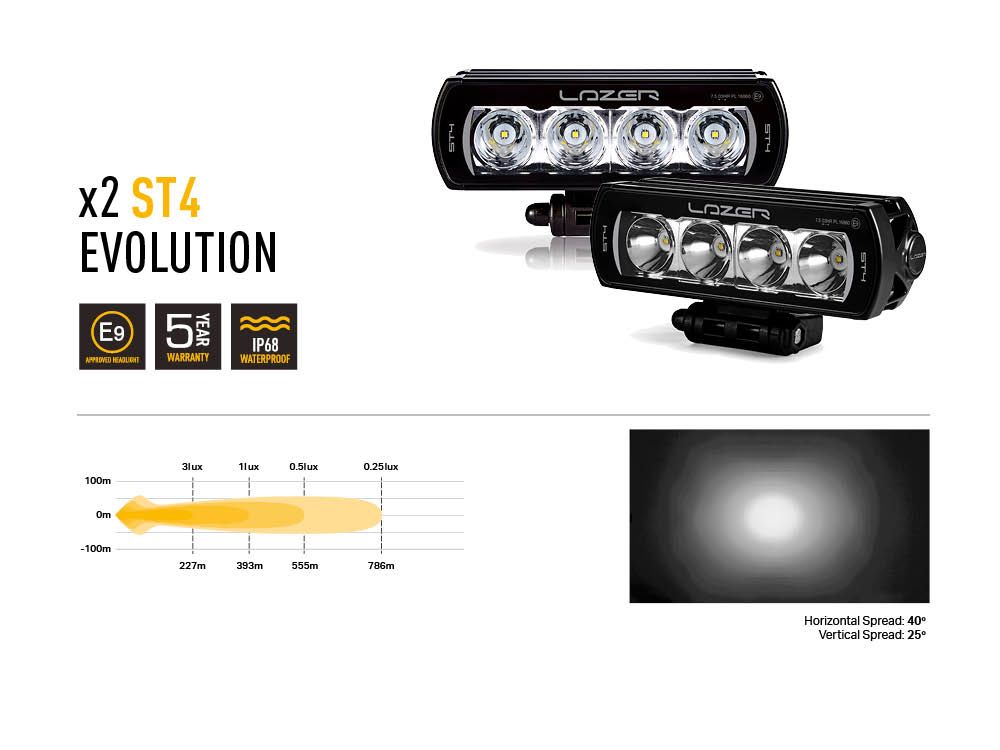 Pack LED Calandre LAZER LAMPS pour VW T6 Highline/Trendline 2016-2018, illuminate la calandre avec style et performance.