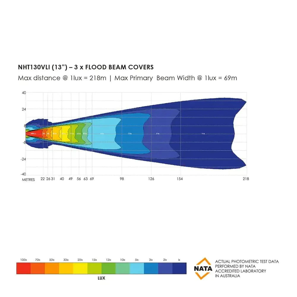 Barre LED Bushranger Night Hawk 13" Series SR sur Xperts4x4 Accessoires 4x4 Off-Road