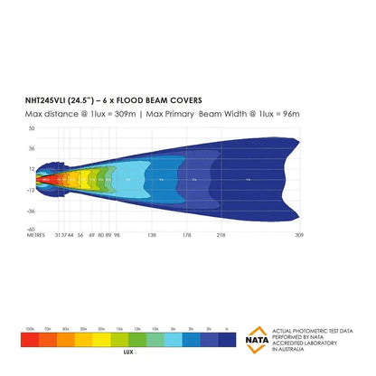 Barre LED Bushranger Night Hawk 28" Series SR sur Xperts4x4 Accessoires 4x4 Off-Road